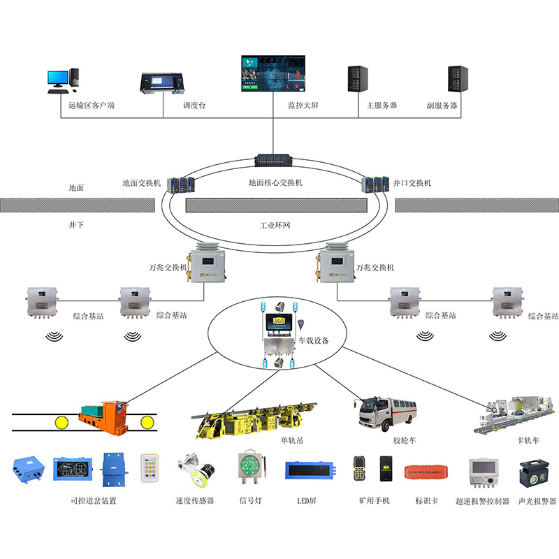 ú�V����\(y��n)ݔ���ܻ�����ϵ�y(t��ng)