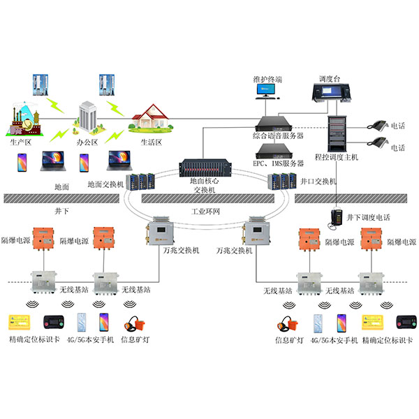 ����4G�o(w��)��(xi��n)ͨӍϵ�y(t��ng)